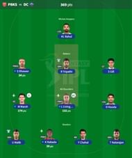 IPL Fantasy team suggested for Match 64 - PBKS vs DC